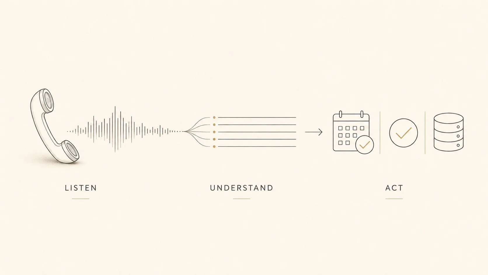 What Is a Voice AI Agent? An Enterprise Guide